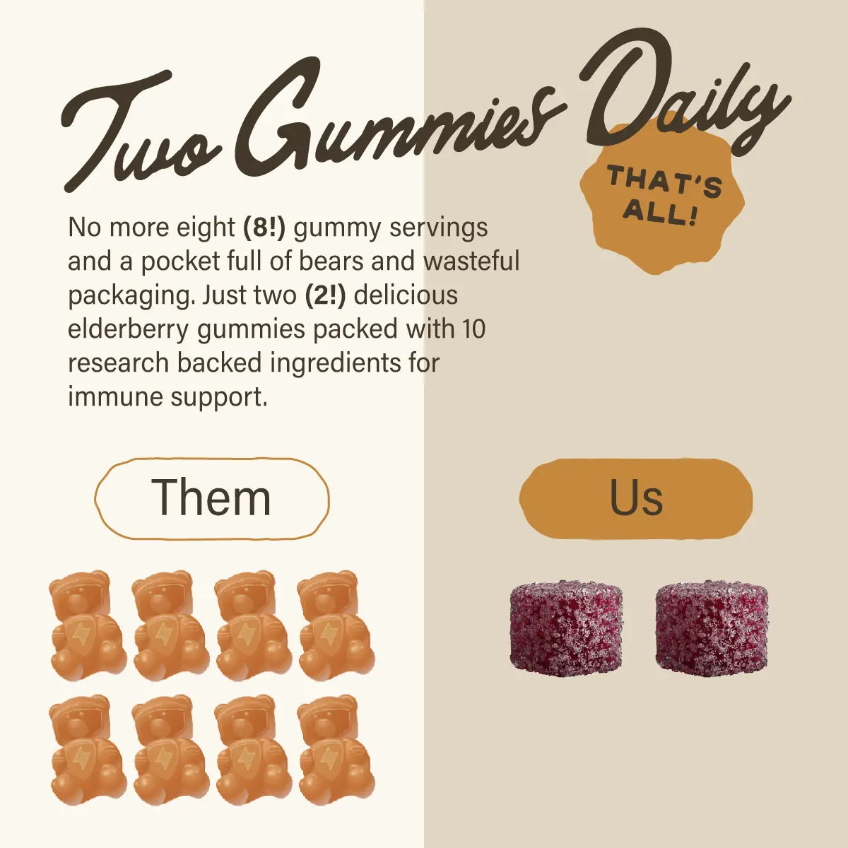 Mushroom Immunity Gummies