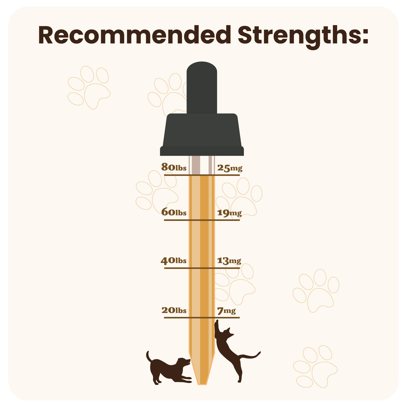 CBD Oil for Pets Cornbread Hemp