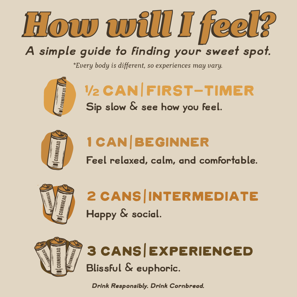 Dosage Guide