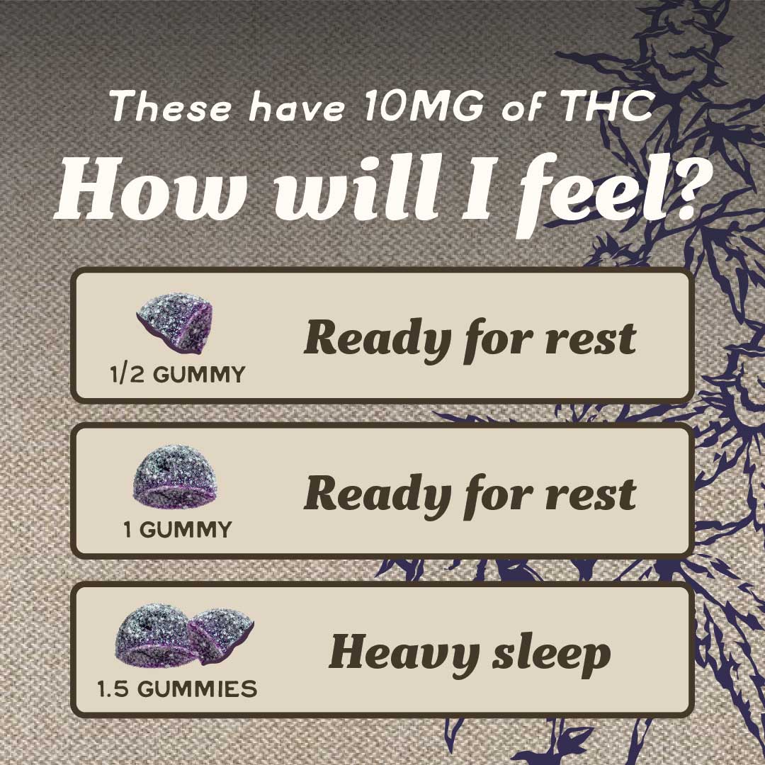 THC Sleep Gummies, 10mg