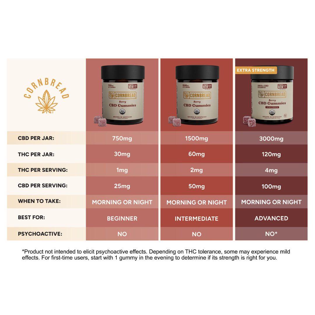 berry cbd comparison chart