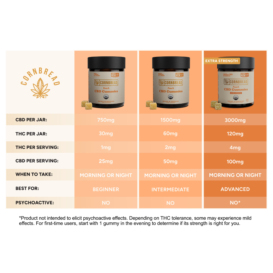 Peach CBD Gummies